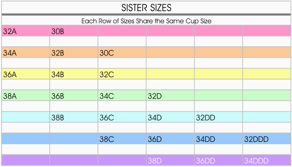 Bra Sister Size Chart